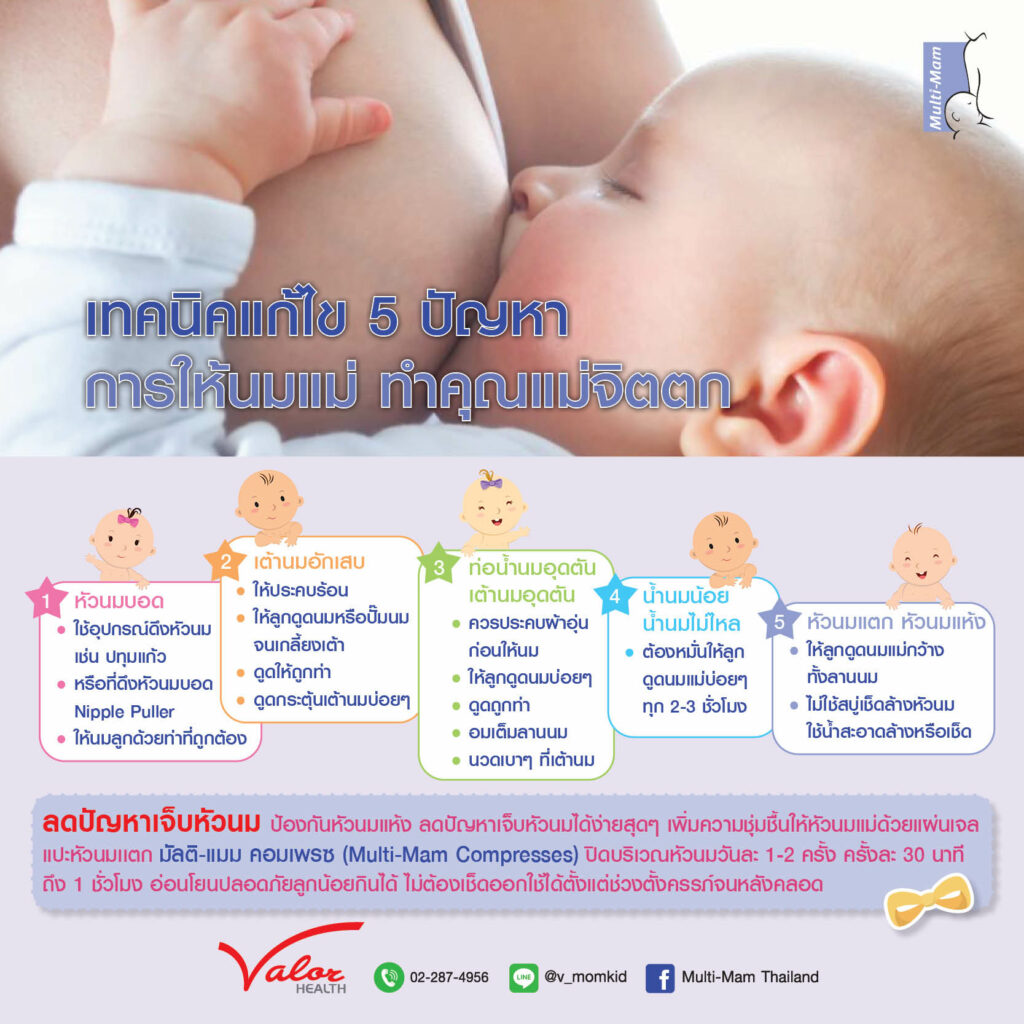 breast feeding Multi mam info 1